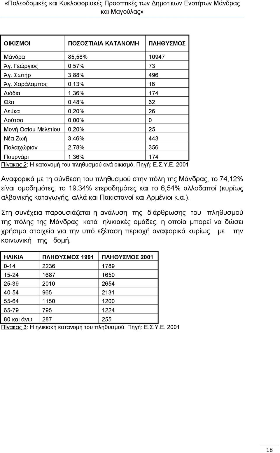 πληθυσμού ανά οικισμό. Πηγή: Ε.