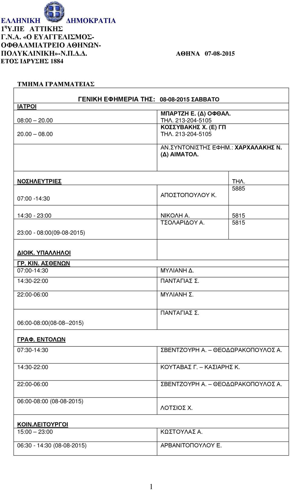 ΝΟΣΗΛΕΥΤΡΙΕΣ 07:00-14:30 ΑΠΟΣΤΟΠΟΥΛΟΥ Κ. ΤΗΛ. 5885 14:30-23:00 ΝΙΚΟΛΗ Α. 5815 ΤΣΟΛΑΡΙ ΟΥ Α. 5815 23:00-08:00(09-08-2015) ΙΟΙΚ. ΥΠΑΛΛΗΛΟΙ ΓΡ. ΚΙΝ. ΑΣΘΕΝΩΝ 07:00-14:30 ΜΥΛΙΑΝΗ. 14:30-22:00 ΠΑΝΤΑΓΙΑΣ Σ.