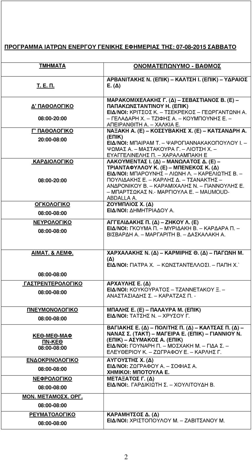 ( ) ΣΕΒΑΣΤΙΑΝΟΣ Β. (Ε) ΠΑΠΑΚΩΝΣΤΑΝΤΙΝΟΥ Η. (ΕΠΙΚ) ΕΙ /ΝΟΙ: ΚΡΙΤΣΟΣ Κ. ΤΣΕΚΡΕΚΟΣ ΓΕΩΡΓΑΝΤΩΝΗ Α. ΓΕΛΑ ΑΡΗ Χ. ΤΖΙΦΗΣ Α. ΚΟΥΜΠΟΥΝΗΣ Ε. ΑΠΕΙΡΑΝΘΙΤΗ Α. ΧΑΛΚΙΑ Ε. ΝΑΞΑΚΗ Α. (Ε) ΚΟΣΣΥΒΑΚΗΣ Χ. (Ε) ΚΑΤΣΑΝ ΡΗ Α.