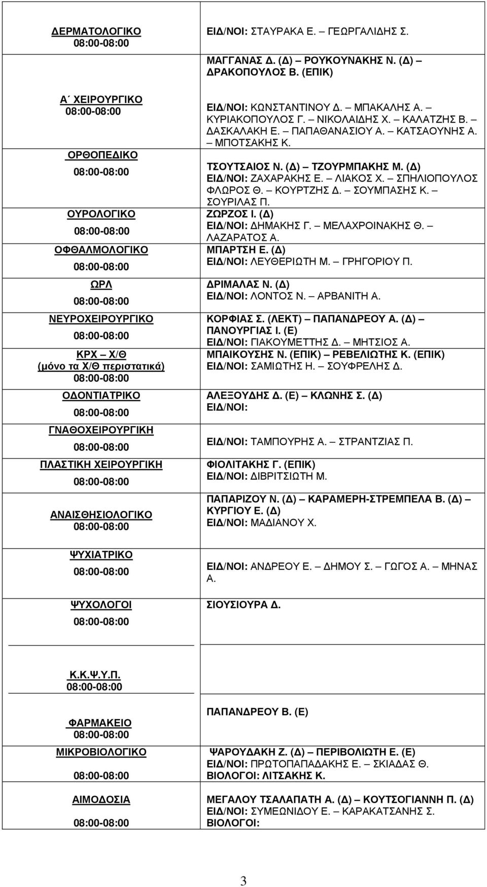ΠΑΠΑΘΑΝΑΣΙΟΥ Α. ΚΑΤΣΑΟΥΝΗΣ Α. ΜΠΟΤΣΑΚΗΣ Κ. ΤΣΟΥΤΣΑΙΟΣ Ν. ( ) ΤΖΟΥΡΜΠΑΚΗΣ Μ. ( ) ΕΙ /ΝΟΙ: ΖΑΧΑΡΑΚΗΣ Ε. ΛΙΑΚΟΣ Χ. ΣΠΗΛΙΟΠΟΥΛΟΣ ΦΛΩΡΟΣ Θ. ΚΟΥΡΤΖΗΣ. ΣΟΥΜΠΑΣΗΣ Κ. ΣΟΥΡΙΛΑΣ Π. ΖΩΡΖΟΣ Ι.