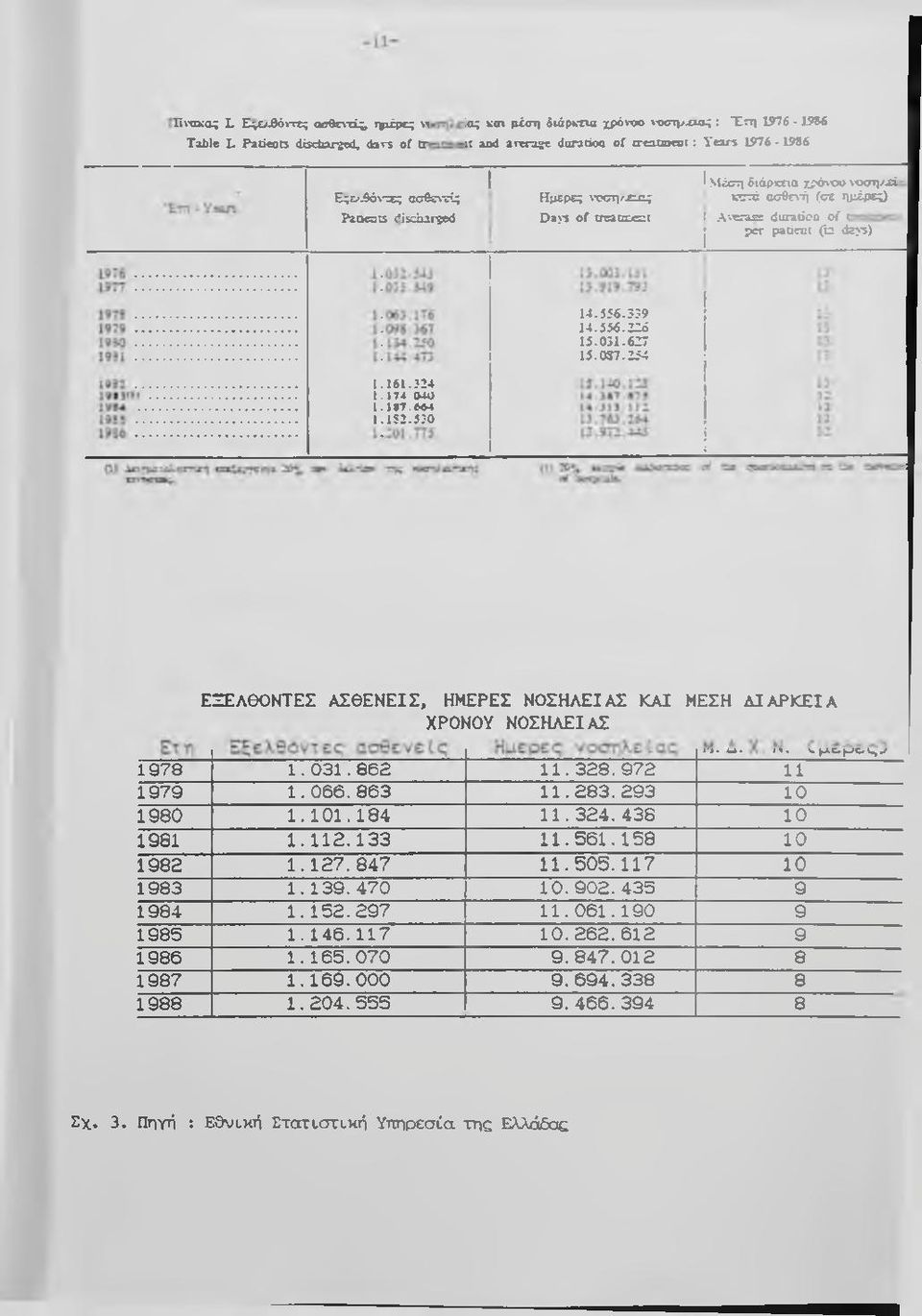 A'-Krase duradcn of i j per patient (ia (lays) 1.161.324 I 174 (MO l.lf7.6*4 1.1S2.330 14.556.559 14.556.220 15.051.627 15.0S7.
