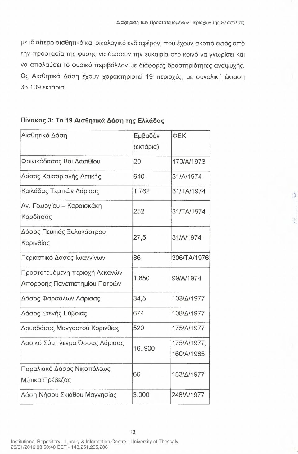 Πίνακας 3: Τα 19 Αισθητικά Δάση της Ελλάδας Αισθητικά Δάση Εμβαδόν (εκτάρια) ΦΕΚ Φοινικόδασος Βάι Λασιθίου 20 170/Α/1973 Δάσος Καισαριανής Αττικής 640 31/Α/1974 Κοιλάδας Τεμπών Λάρισας 1.