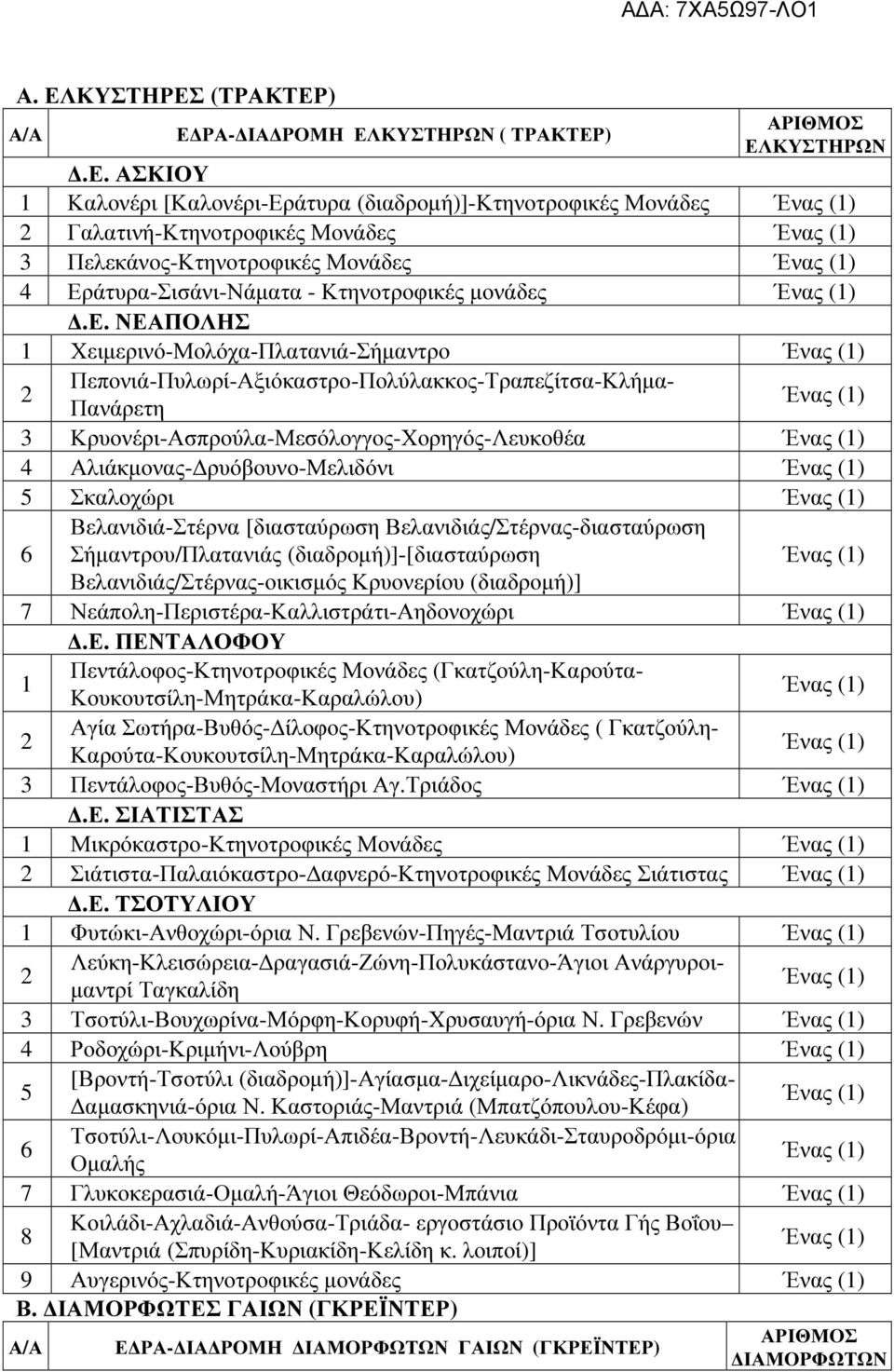 Σκαλοχώρι 6 Βελανιδιά-Στέρνα [διασταύρωση Βελανιδιάς/Στέρνας-διασταύρωση Σήµαντρου/Πλατανιάς (διαδροµή)]-[διασταύρωση Βελανιδιάς/Στέρνας-οικισµός Κρυονερίου (διαδροµή)] 7