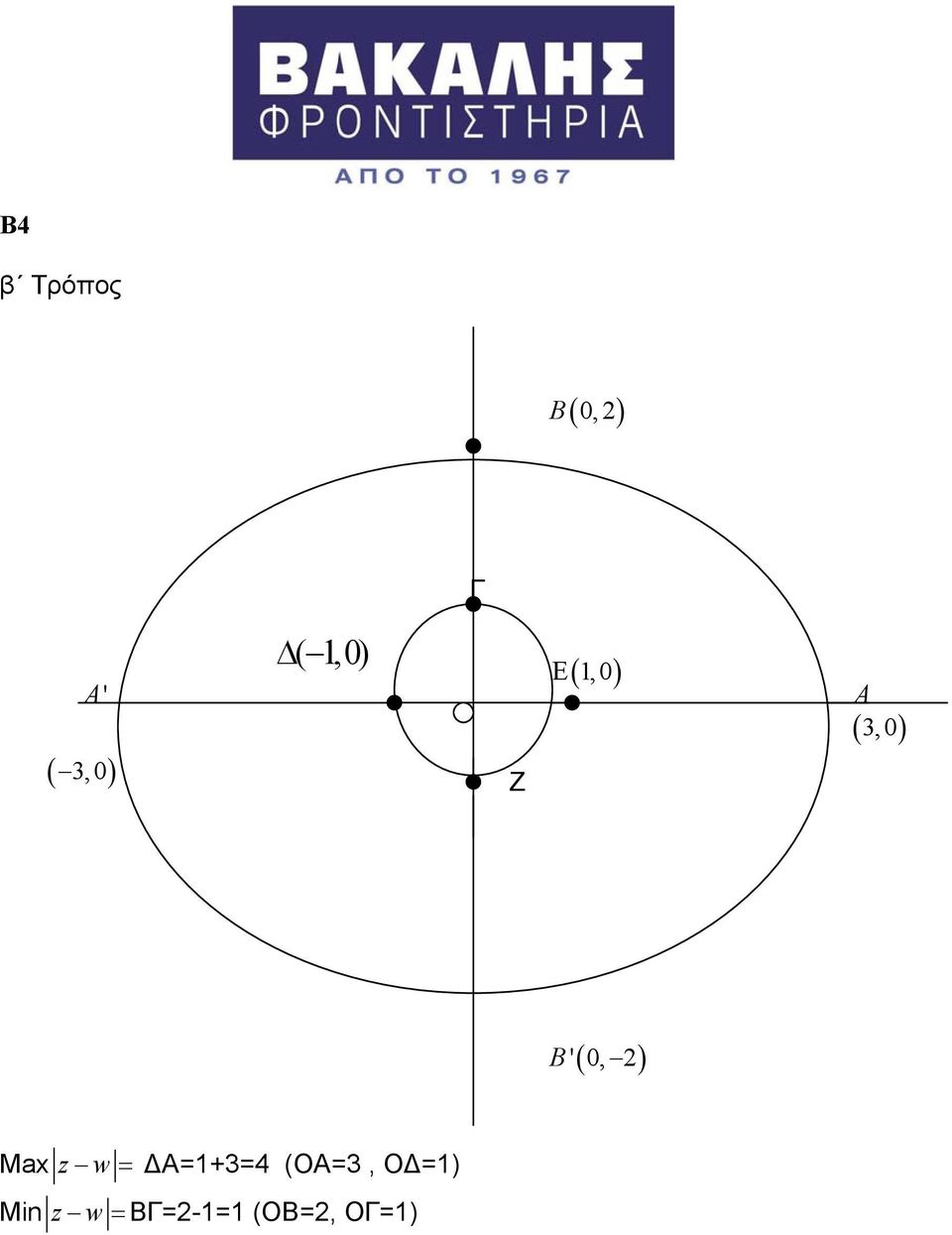 3, 0 ) B '0, ( ) Ma z w = ΔΑ=+3=4