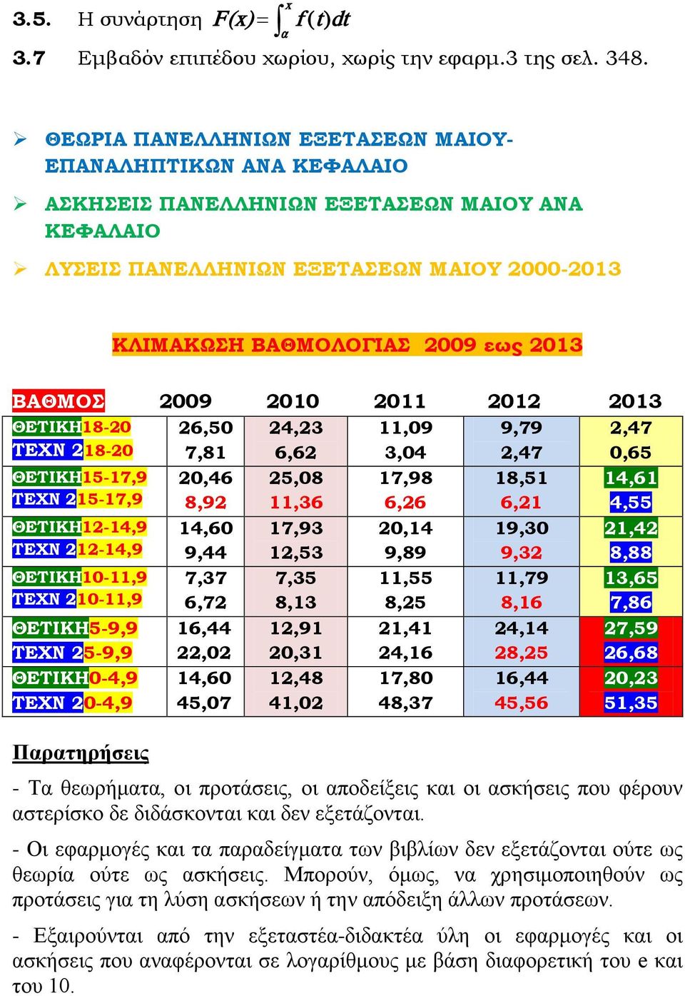 ΘΕΤΙΚΗ8- ΤΕΧN 8- ΘΕΤΙΚΗ5-7,9 ΤΕΧN 5-7,9 ΘΕΤΙΚΗ-4,9 ΤΕΧN -4,9 ΘΕΤΙΚΗ-,9 ΤΕΧN -,9 ΘΕΤΙΚΗ5-9,9 ΤΕΧΝ 5-9,9 ΘΕΤΙΚΗ-4,9 ΤΕΧΝ -4,9 6,5 7,8,46 8,9 4,6 9,44 7,37 6,7 6,44, 4,6 45,7 4,3 6,6 5,8,36 7,93,53 7,35