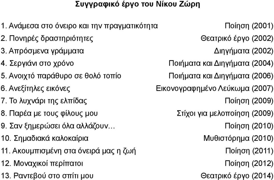 Ανεξίτηλες εικόνες Εικονογραφημένο Λεύκωμα (2007) 7. Το λυχνάρι της ελπίδας Ποίηση (2009) 8. Παρέα με τους φίλους μου Στίχοι για μελοποίηση (2009) 9.