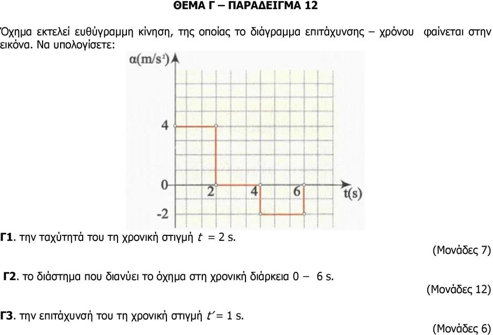 την ταχύτητά του τη χρονική στιγμή t = 2 s. Γ2.