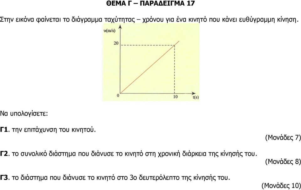 Γ2. το συνολικό διάστημα που διάνυσε το κινητό στη χρονική διάρκεια της κίνησής του.