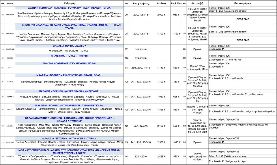 900 950 Σουμάτρα & Κελέβη Γιογκυακάρτα-Μπορομποντούρ-Πραμπανάν-Σόλο-Ουζούνγκ Πατάνγκ-Ραντεπάο-Τάνα Τοράτζα- / Ένα γεύμα στο Μπαλί- Τσελούκ Ουμπούντ-Κινταμάνι Μπαλί ΙΝΔΟΝΗΣΙΑ - ΠΑΠΟΥΑ - ΜΑΛΑΙΣΙΑ -