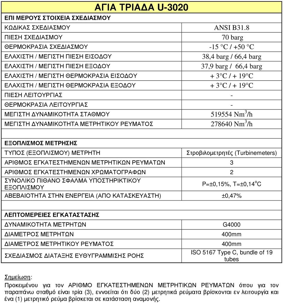 ΑΡΙΘΜΟΣ ΕΓΚΑΤΕΣΤΗΜΕΝΩΝ ΜΕΤΡΗΤΙΚΩΝ ΡΕΥΜΑΤΩΝ 3 ΑΡΙΘΜΟΣ ΕΓΚΑΤΕΣΤΗΜΕΝΩΝ ΧΡΩΜΑΤΟΓΡΑΦΩΝ 2 ΣΥΝΟΛΙΚΟ ΠΙΘΑΝΟ ΣΦΑΛΜΑ ΥΠΟΣΤΗΡΙΚΤΙΚΟΥ ΕΞΟΠΛΙΣΜΟΥ ΑΒΕΒΑΙΟΤΗΤΑ ΣΤΗΝ ΕΝΕΡΓΕΙΑ (ΑΠΟ ΚΑΤΑΣΚΕΥΑΣΤΗ) ±0,47% ΣΧΕ