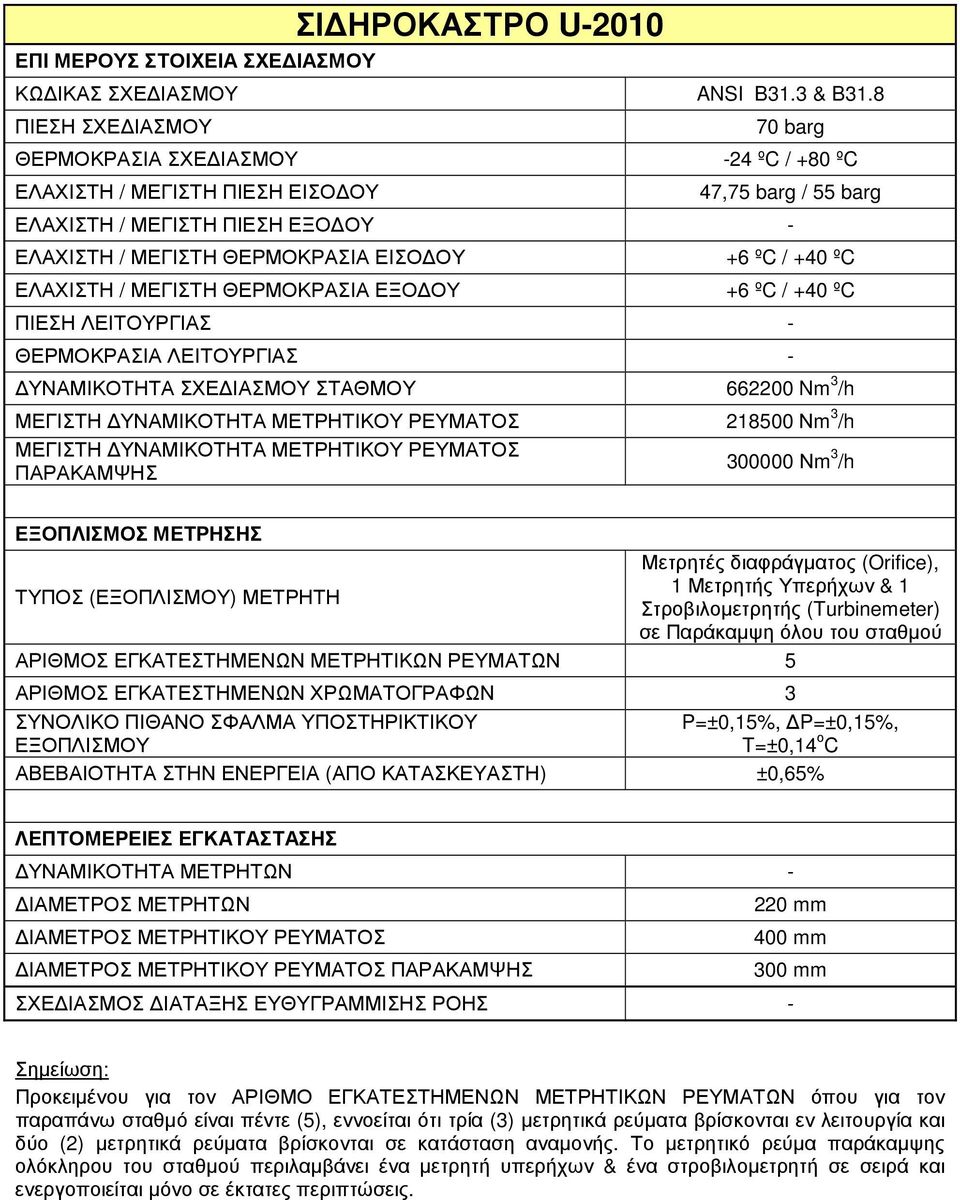 ºC - ΥΝΑΜΙΚΟΤΗΤΑ ΣΧΕ ΙΑΣΜΟΥ ΣΤΑΘΜΟΥ 662200 Nm 3 /h ΜΕΓΙΣΤΗ ΥΝΑΜΙΚΟΤΗΤΑ ΜΕΤΡΗΤΙΚΟΥ ΡΕΥΜΑΤΟΣ 218500 Νm 3 /h ΜΕΓΙΣΤΗ ΥΝΑΜΙΚΟΤΗΤΑ ΜΕΤΡΗΤΙΚΟΥ ΡΕΥΜΑΤΟΣ ΠΑΡΑΚΑΜΨΗΣ 300000 Νm 3 /h Μετρητές διαφράγµατος