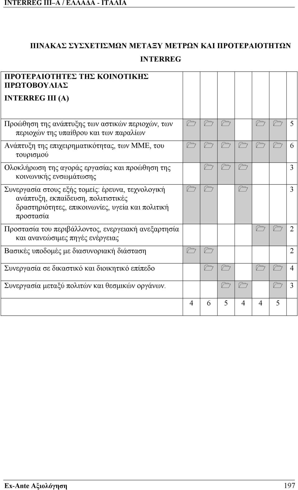 έρευνα, τεχνολογική ανάπτυξη, εκπαίδευση, πολιτιστικές δραστηριότητες, επικοινωνίες, υγεία και πολιτική προστασία Προστασία του περιβάλλοντος, ενεργειακή ανεξαρτησία και ανανεώσιμες πηγές