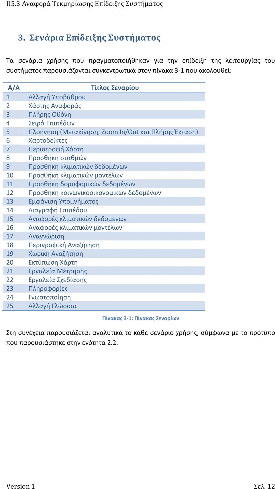 δεδομένων 10 Προσθήκη κλιματικών μοντέλων 11 Προσθήκη δορυφορικών δεδομένων 12 Προσθήκη κοινωνικοοικονομικών δεδομένων 13 Εμφάνιση Υπομνήματος 14 Διαγραφή Επιπέδου 15 Αναφορές κλιματικών δεδομένων 16