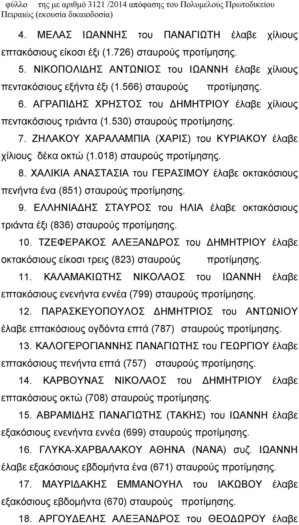 ΖΗΛΑΚΟΥ ΧΑΡΑΛΑΜΠΙΑ (ΧΑΡΙΣ) του ΚΥΡΙΑΚΟΥ έλαβε χίλιους δέκα οκτώ (1.018) σταυρούς προτίμησης. 8. ΧΑΛΙΚΙΑ ΑΝΑΣΤΑΣΙΑ του ΓΕΡΑΣΙΜΟΥ έλαβε οκτακόσιους πενήντα ένα (851) σταυρούς προτίμησης. 9.