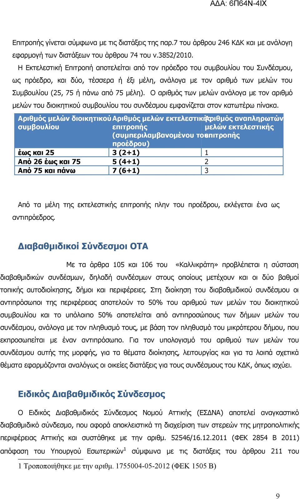 Ο αριθμός των μελών ανάλογα με τον αριθμό μελών του διοικητικού συμβουλίου του συνδέσμου εμφανίζεται στον κατωτέρω πίνακα.