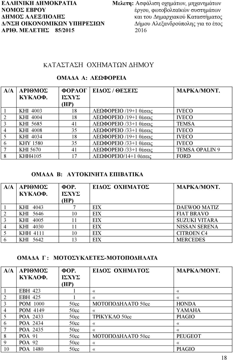 1 ΚΗΙ 4003 18 ΛΕΩΦΟΡΕΙΟ /19+1 θέσεις IVECO 2 ΚΗΙ 4004 18 ΛΕΩΦΟΡΕΙΟ /19+1 θέσεις ΙVECO 3 ΚΗΙ 5685 41 ΛΕΩΦΟΡΕΙΟ /33+1 θέσεις ΤΕMSA 4 ΚΗΙ 4008 35 ΛΕΩΦΟΡΕΙΟ /33+1 θέσεις IVECO 5 KHI 4034 18 ΛΕΩΦΟΡΕΙΟ