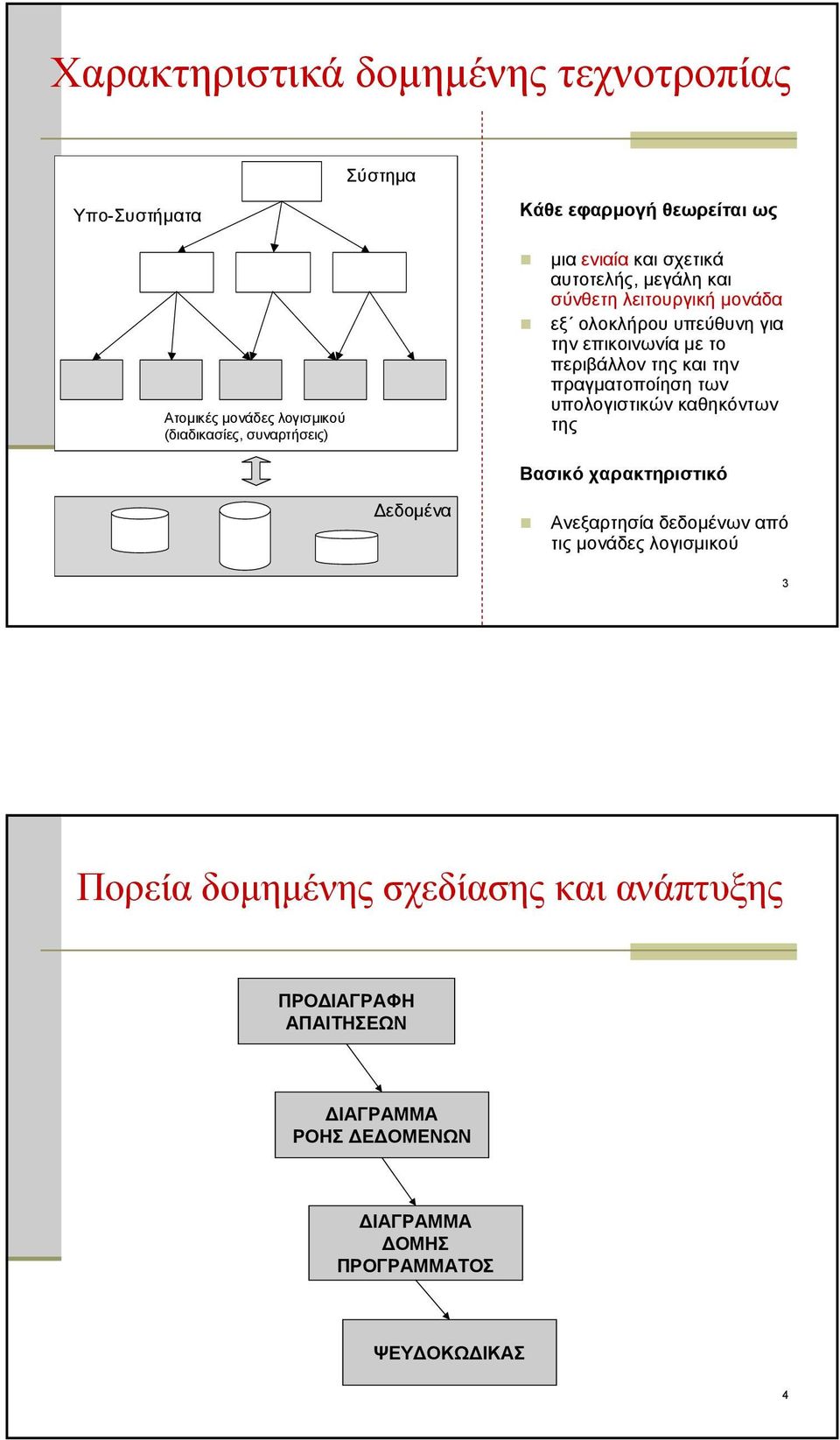 με το περιβάλλον της και την πραγματοποίηση των υπολογιστικών καθηκόντων της Βασικό χαρακτηριστικό Ανεξαρτησία δεδομένων από τις μονάδες