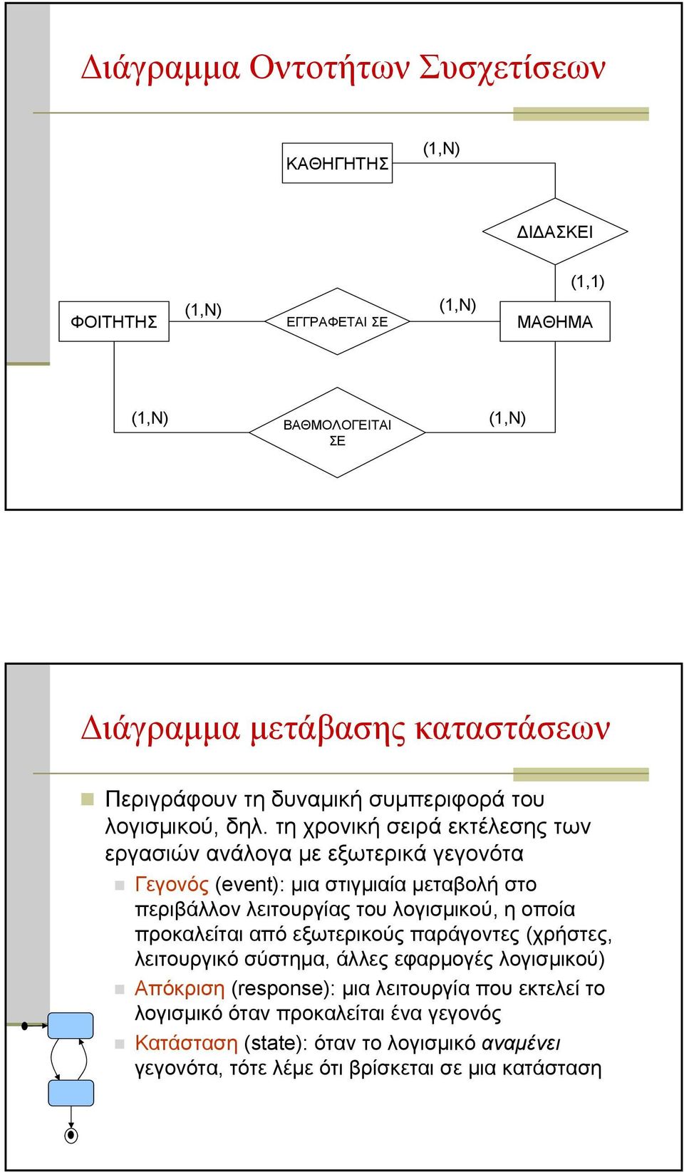 τη χρονική σειρά εκτέλεσης των εργασιών ανάλογα με εξωτερικά γεγονότα Γεγονός (event): μια στιγμιαία μεταβολή στο περιβάλλον λειτουργίας του λογισμικού, ηοποία