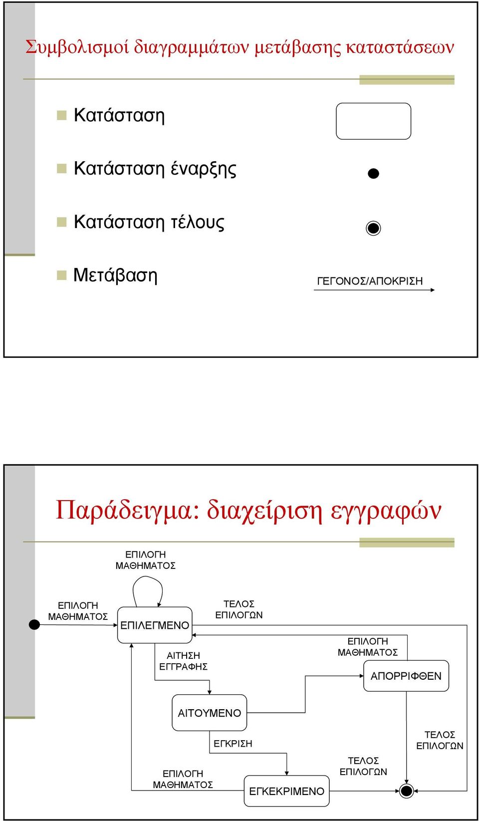 ΜΑΘΗΜΑΤΟΣ ΕΠΙΛΟΓΗ ΜΑΘΗΜΑΤΟΣ ΕΠΙΛΕΓΜΕΝΟ ΑΙΤΗΣΗ ΕΓΓΡΑΦΗΣ ΤΕΛΟΣ ΕΠΙΛΟΓΩΝ ΕΠΙΛΟΓΗ
