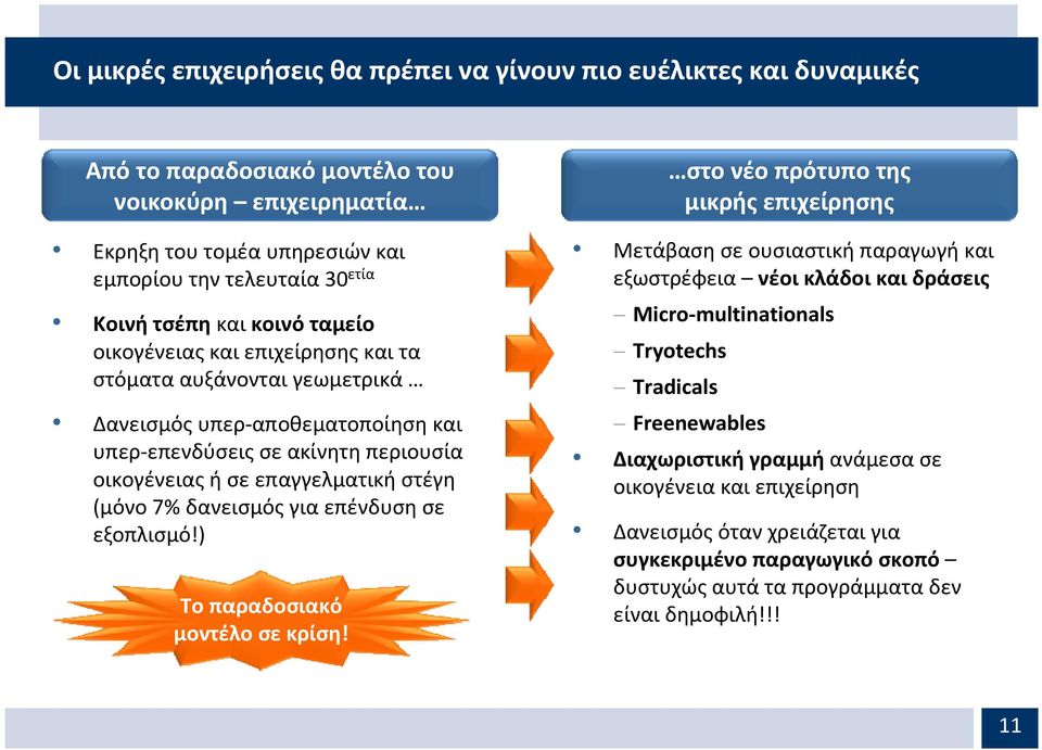 δανεισμός για επένδυση σε εξοπλισμό!) Το παραδοσιακό μοντέλο σε κρίση!
