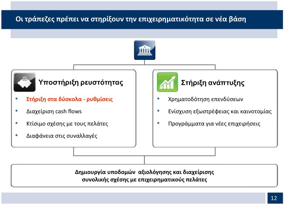 Χρηματοδότηση επενδύσεων Ενίσχυση εξωστρέφειας και καινοτομίας Προγράμματα για νέες επιχειρήσεις