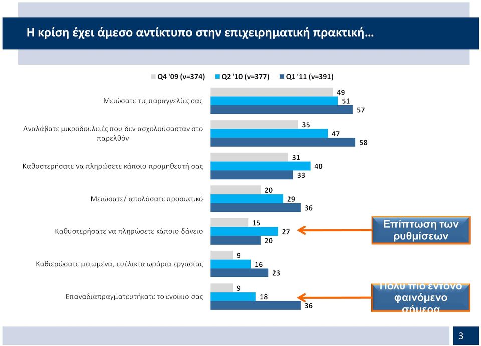 Επίπτωση των ρυθµίσεων Πολύ