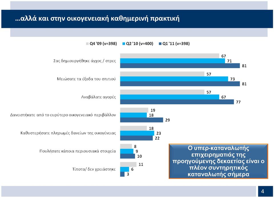 επιχειρηµατιάς της προηγούµενης