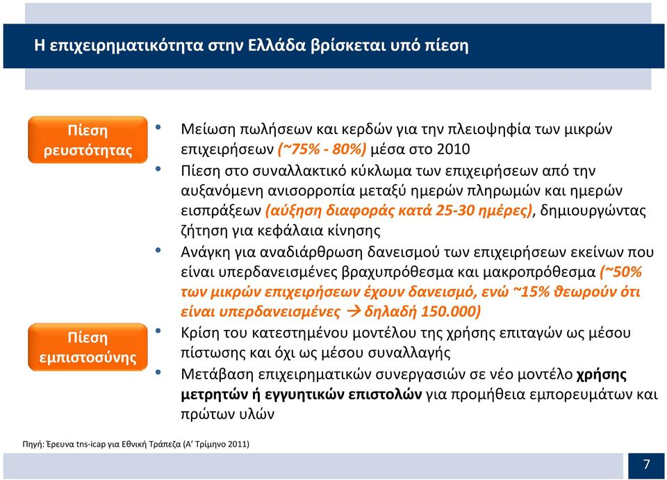 για αναδιάρθρωση δανεισμού των επιχειρήσεων εκείνων που είναιυπερδανεισμένεςβραχυπρόθεσμακαιμακροπρόθεσμα(~50% των μικρών επιχειρήσεων έχουν δανεισμό, ενώ ~15% θεωρούν ότι είναι υπερδανεισμένες