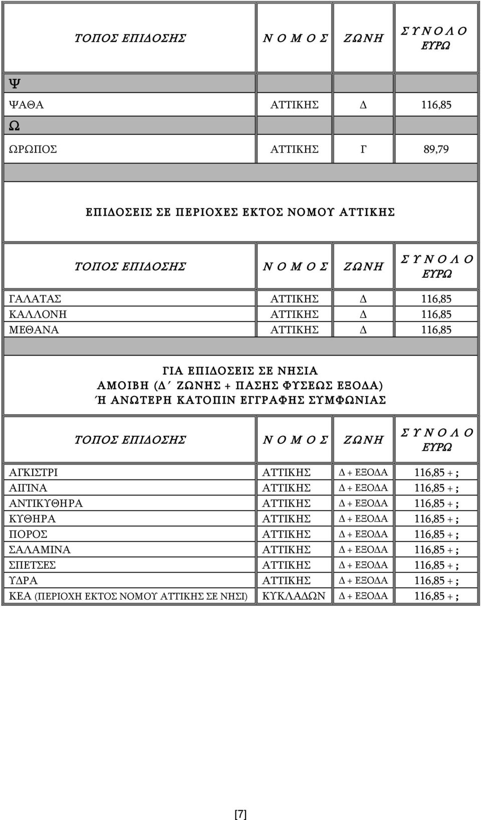 + ΕΞΟΔΑ 116,85 + ; ΑΙΓΙΝΑ ΑΤΤΙΚΗΣ Δ + ΕΞΟΔΑ 116,85 + ; ΑΝΤΙΚΥΘΗΡΑ ΑΤΤΙΚΗΣ Δ + ΕΞΟΔΑ 116,85 + ; ΚΥΘΗΡΑ ΑΤΤΙΚΗΣ Δ + ΕΞΟΔΑ 116,85 + ; ΠΟΡΟΣ ΑΤΤΙΚΗΣ Δ + ΕΞΟΔΑ 116,85 + ; ΣΑΛΑΜΙΝΑ