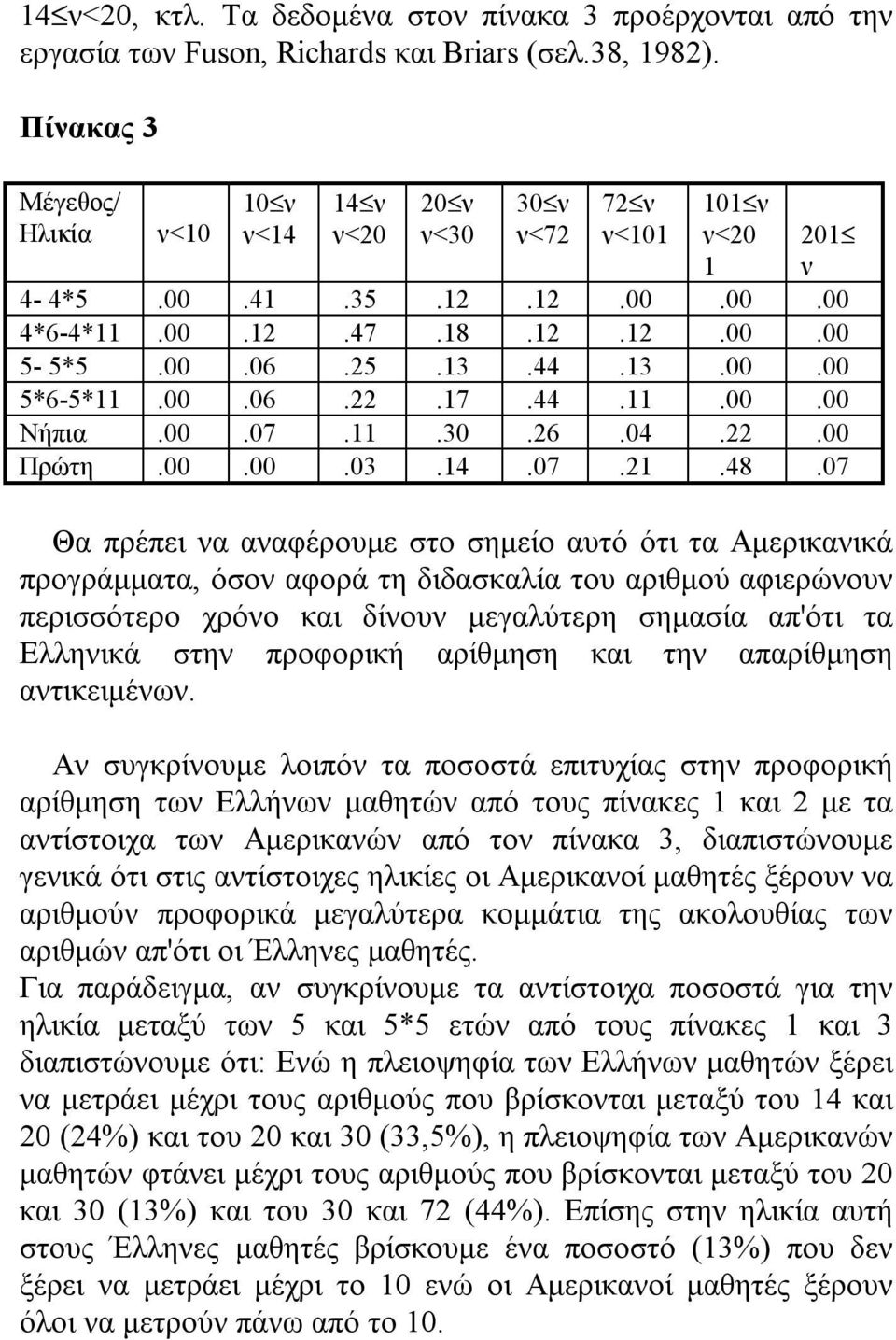 00.06.22.17.44.11.00.00 Νήπια.00.07.11.30.26.04.22.00 Πρώτη.00.00.03.14.07.21.48.