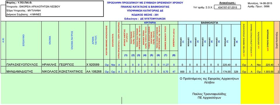 αριθμ. Σ.Ο.Χ. : 4347/07-07-2015 Αριθμ. Πρωτ.