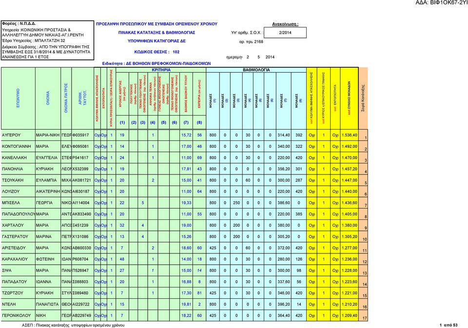 492,00 ΚΑΝΕΛΛΑΚΗ ΕΥΑΓΓΕΛΙΑ ΣΤΕΦΑΝΟΣ Ρ541617 Οχι Οχι 1 24 1 11,00 69 800 0 0 30 0 0 220,00 420 Οχι 1 Οχι 1.