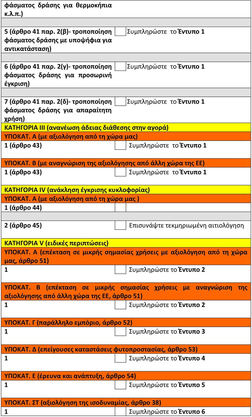 Α (με αξιολόγθςθ από τθ χϊρα μασ) 1 (άρκρο 43) ΤΠΟΚΑΣ. Β (με αναγνϊριςθ τθσ αξιολόγθςθσ από άλλθ χϊρα τθσ ΕΕ) 1 (άρκρο 43) ΚΑΣΗΓΟΡΙΑ ΙV (ανάκλθςθ ζγκριςθσ κυκλοφορίασ) ΤΠΟΚΑΣ.