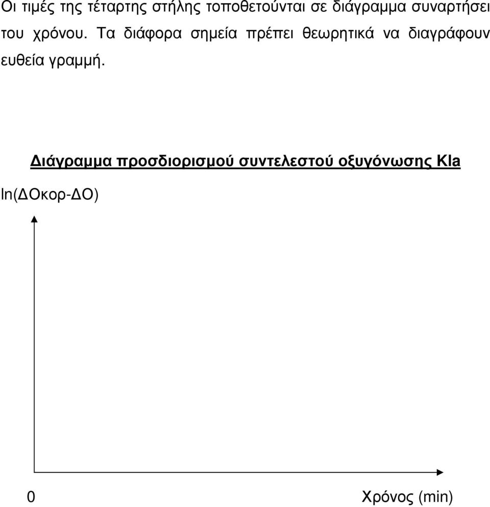 Τα διάφορα σηµεία πρέπει θεωρητικά να διαγράφουν