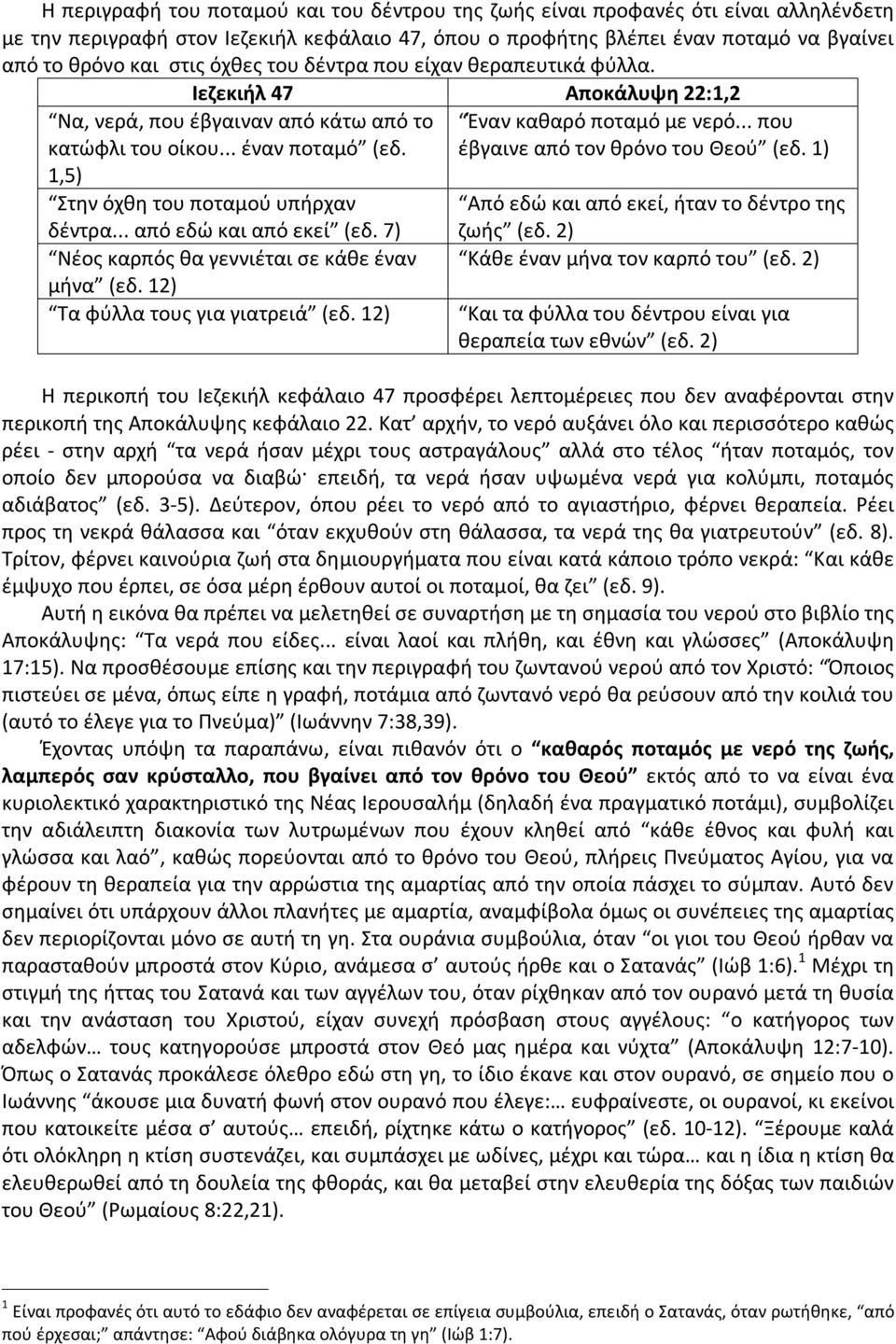 .. από εδώ και από εκεί (εδ. 7) Νέος καρπός θα γεννιέται σε κάθε έναν μήνα (εδ. 12) Τα φύλλα τους για γιατρειά (εδ. 12) Έναν καθαρό ποταμό με νερό... που έβγαινε από τον θρόνο του Θεού (εδ.