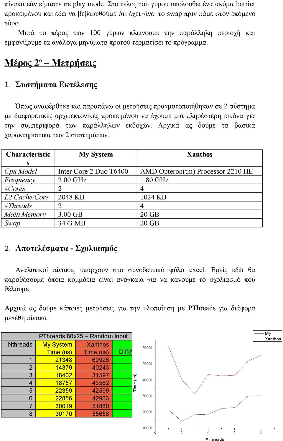 Συστήματα Εκτέλεσης Όπως αναφέρθηκε και παραπάνω οι μετρήσεις πραγματοποιήθηκαν σε 2 σύστημα με διαφορετικές αρχιτεκτονικές προκειμένου να έχουμε μία πληρέστερη εικόνα για την συμπεριφορά των