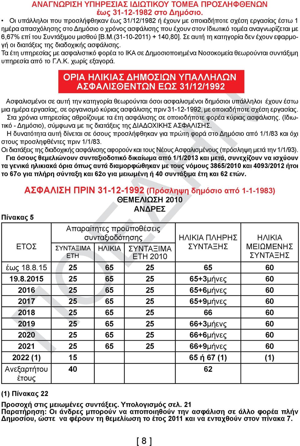 Συντάξιμου μισθού [Β.Μ.(31-10-2011) + 140,80]. Σε αυτή τη κατηγορία δεν έχουν εφαρμογή οι διατάξεις της διαδοχικής ασφάλισης.