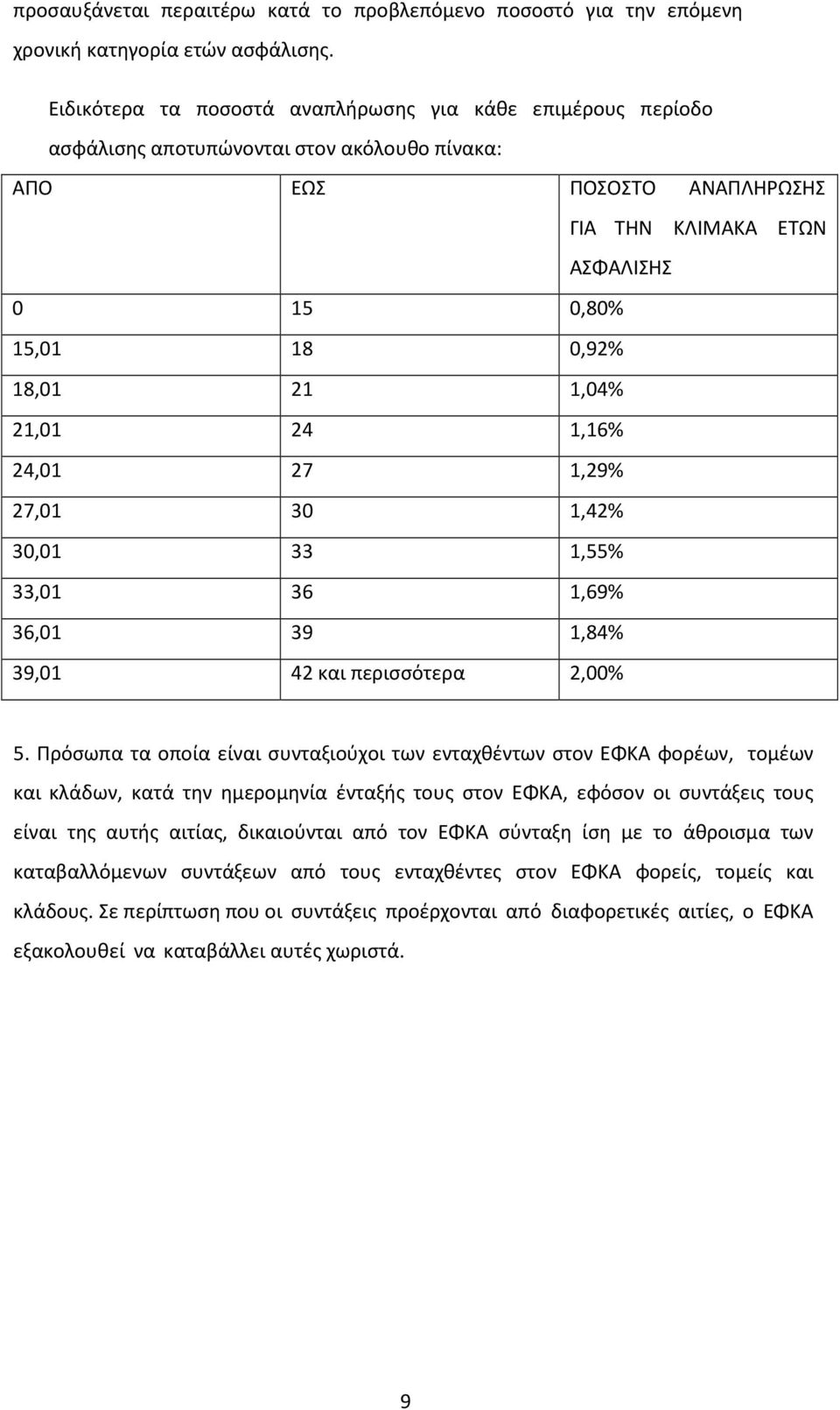 21 1,04% 21,01 24 1,16% 24,01 27 1,29% 27,01 30 1,42% 30,01 33 1,55% 33,01 36 1,69% 36,01 39 1,84% 39,01 42 και περισσότερα 2,00% 5.