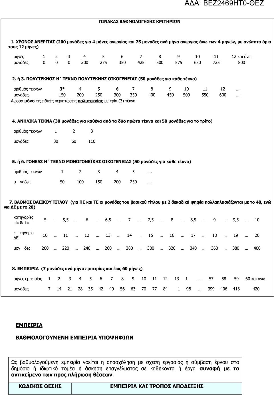 425 500 575 650 725 800 2. ή 3. ΠΟΛΥΤΕΚΝΟΣ Η ΤΕΚΝΟ ΠΟΛΥΤΕΚΝΗΣ ΟΙΚΟΓΕΝΕΙΑΣ (50 μονάδες για κάθε τέκνο) αριθμός τέκνων 3* 4 5 6 7 8 9 10 11 12. μονάδες 150 200 250 300 350 400 450 500 550 600.