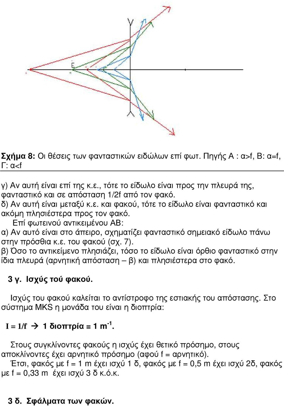 Επί φωτεινού αντικειµένου ΑΒ: α) Αν αυτό είναι στο άπειρο, σχηµατίζει φανταστικό σηµειακό είδωλο πάνω στην πρόσθια κ.ε. του φακού (σχ. 7).