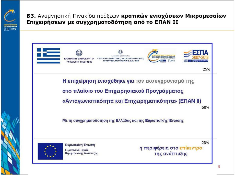 Μικροµεσαίων Επιχειρήσεων µε