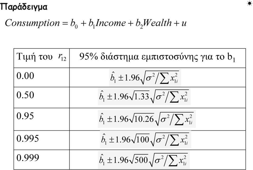 999 95% διάστημα εμπιστοσύνης για το b