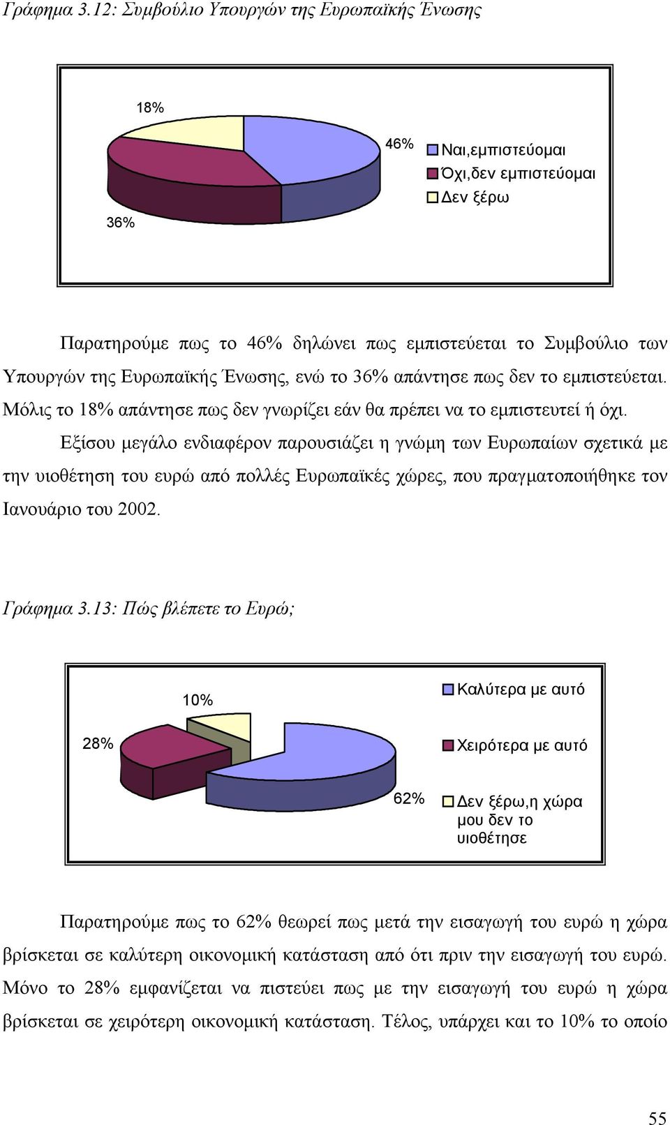 ενώ το 36% απάντησε πως δεν το εµπιστεύεται. Μόλις το 18% απάντησε πως δεν γνωρίζει εάν θα πρέπει να το εµπιστευτεί ή όχι.