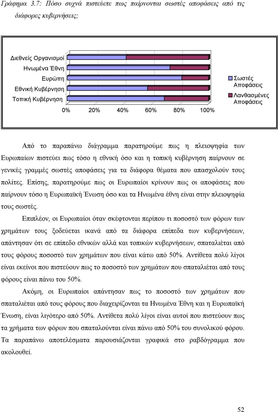 Λανθασµένες Αποφάσεις Από το παραπάνω διάγραµµα παρατηρούµε πως η πλειοψηφία των Ευρωπαίων πιστεύει πως τόσο η εθνική όσο και η τοπική κυβέρνηση παίρνουν σε γενικές γραµµές σωστές αποφάσεις για τα