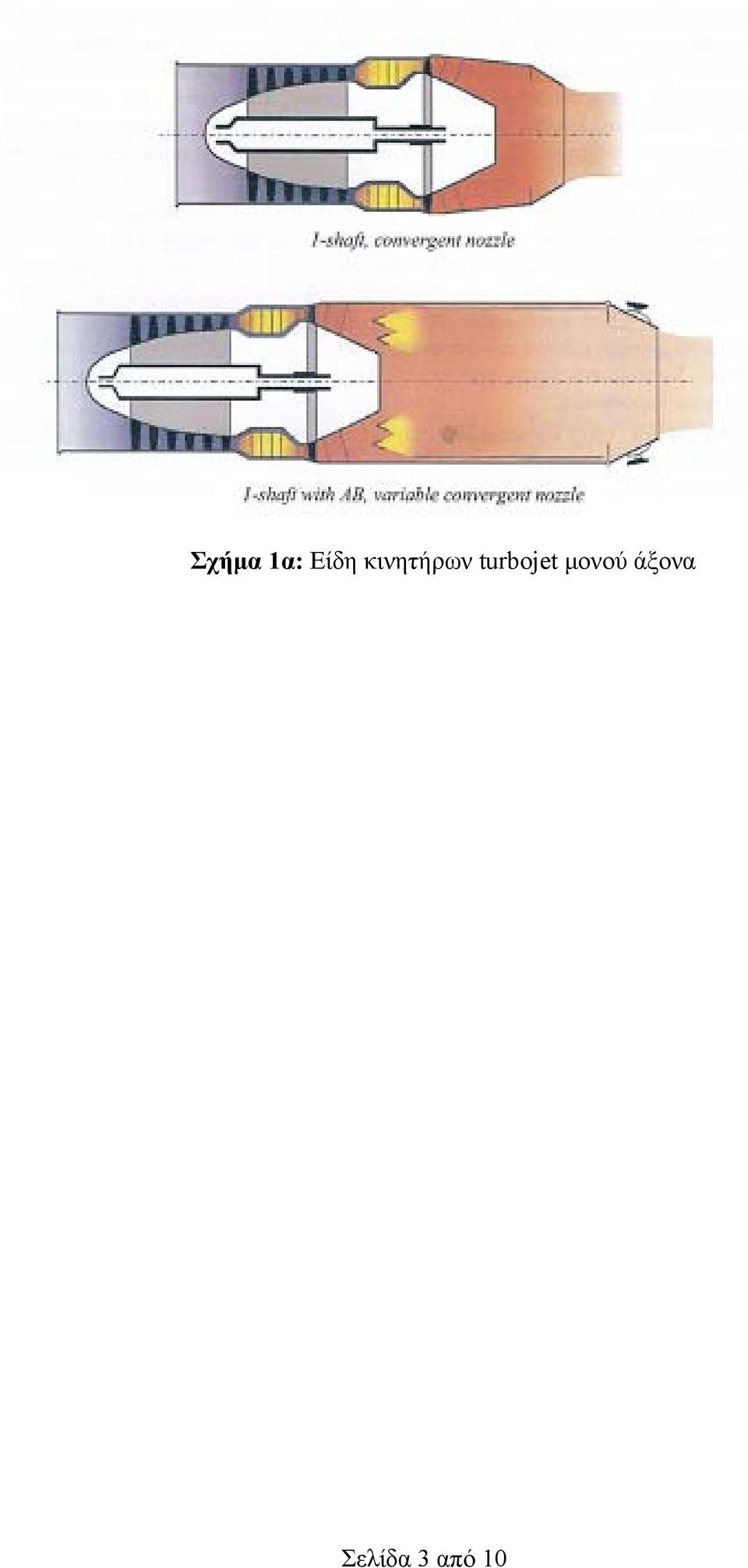 turbojet μονού