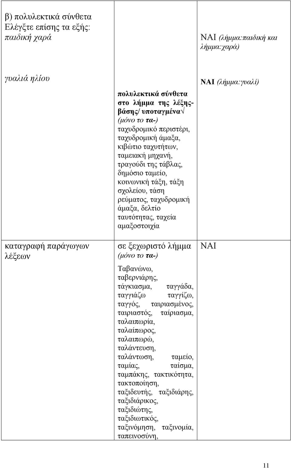 ταυτότητας, ταχεία αμαξοστοιχία σε ξεχωριστό λήμμα (μόνο το τα-) Ταβανώνω, ταβερνιάρης, τάγκιασμα, ταγγάδα, ταγγιάζω ταγγίζω, ταγγός, ταιριασμένος, ταιριαστός, ταίριασμα, ταλαιπωρία, ταλαίπωρος,