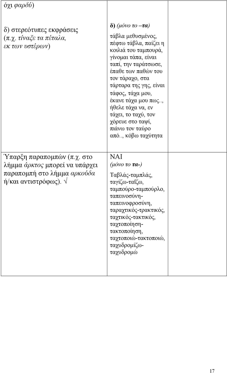 ., ήθελε τάχα να, εν τάχει, το ταχύ, τον χόρευε στο ταψί, πιάνω τον ταύρο από.., κόβω ταχύτητα Ύπαρξη παραπομπών (π.χ. στο λήμμα άρκτος μπορεί να υπάρχει παραπομπή στο λήμμα αρκούδα ή/και αντιστρόφως).