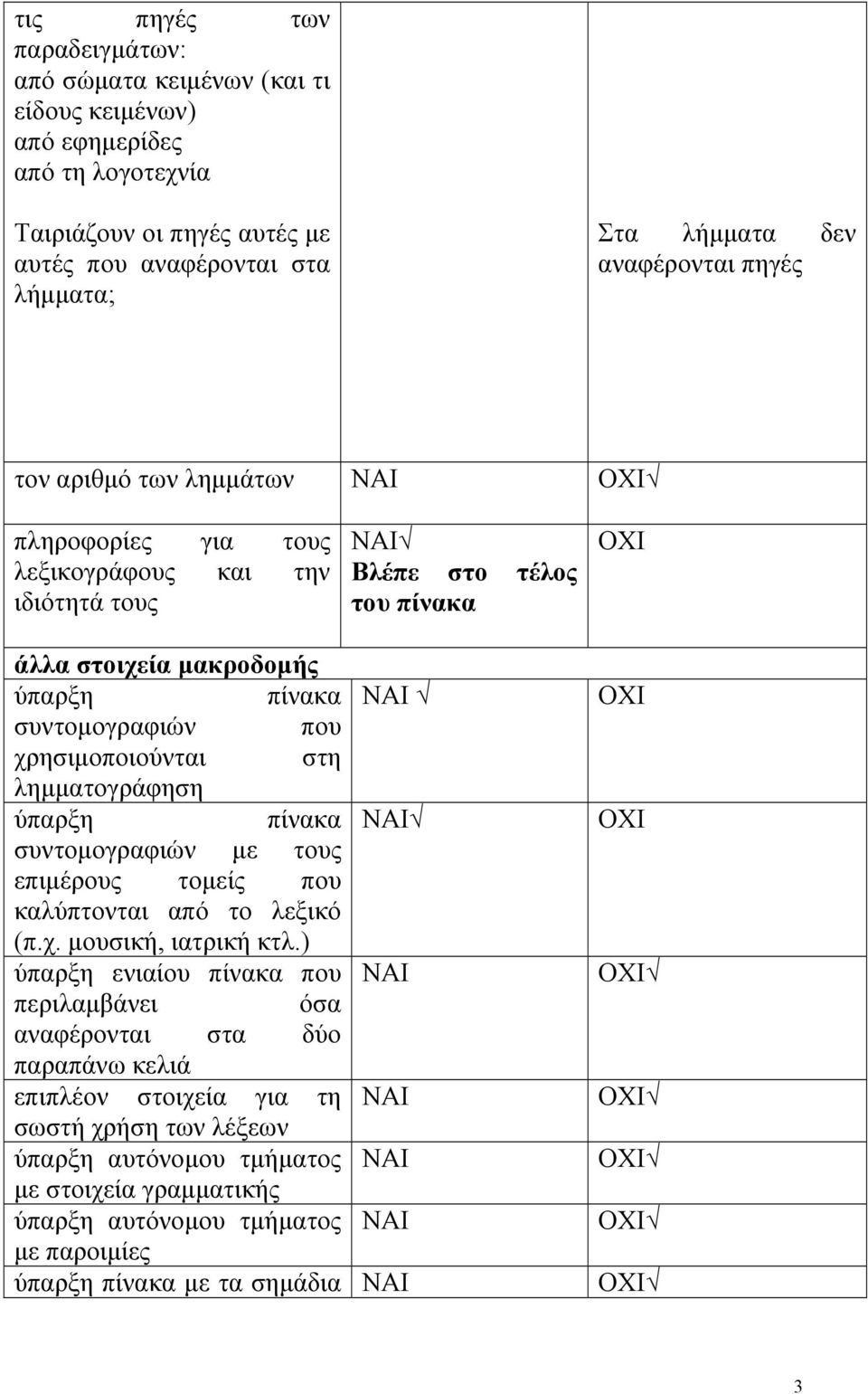 χρησιμοποιούνται στη λημματογράφηση ύπαρξη πίνακα συντομογραφιών με τους επιμέρους τομείς που καλύπτονται από το λεξικό (π.χ. μουσική, ιατρική κτλ.