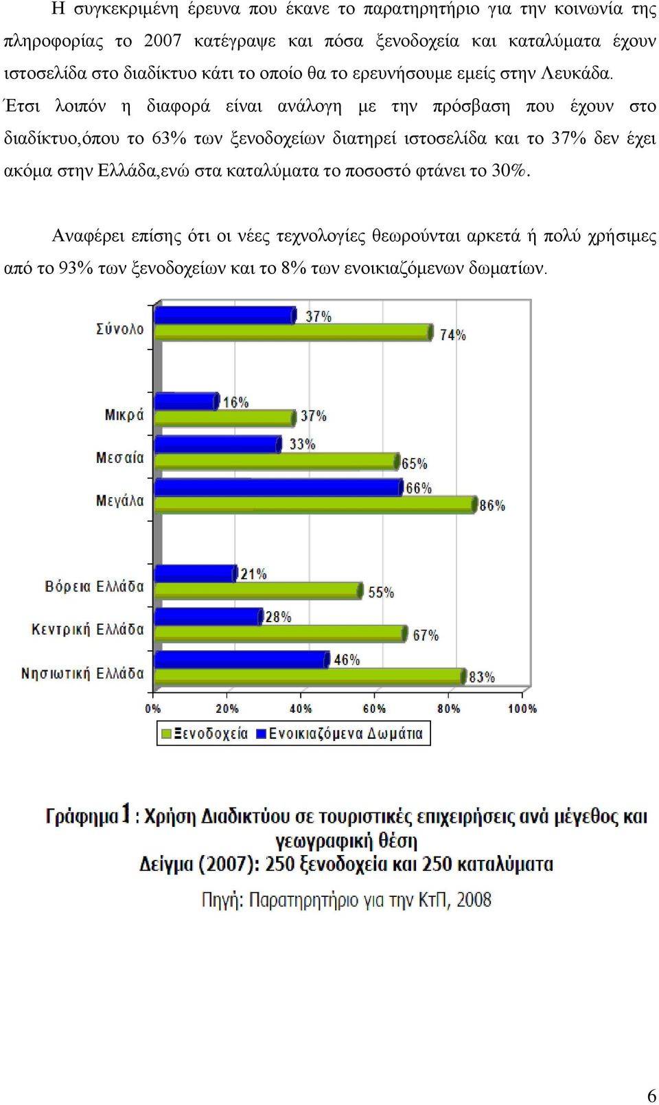 Έτσι λοιπόν η διαφορά είναι ανάλογη με την πρόσβαση που έχουν στο διαδίκτυο,όπου το 63% των ξενοδοχείων διατηρεί ιστοσελίδα και το 37% δεν