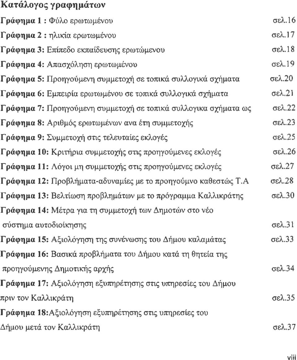 21 Γ ράφημα 7: Προηγούμενη συμμετοχή σε τοπικά συλλογικά σχήματα ως σελ.22 Γ ράφημα 8: Αριθμός ερωτωμένων ανα έτη συμμετοχής σελ.23 Γ ράφημα 9: Συμμετοχή στις τελευταίες εκλογές σελ.